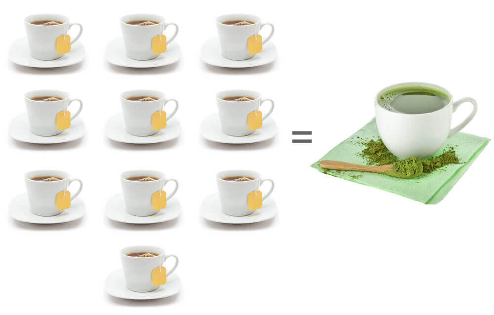 ده فنحان چای ماچا
