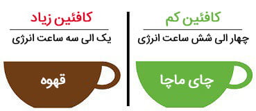 آنتی اکسیدان قهوه نسبت به ماچا