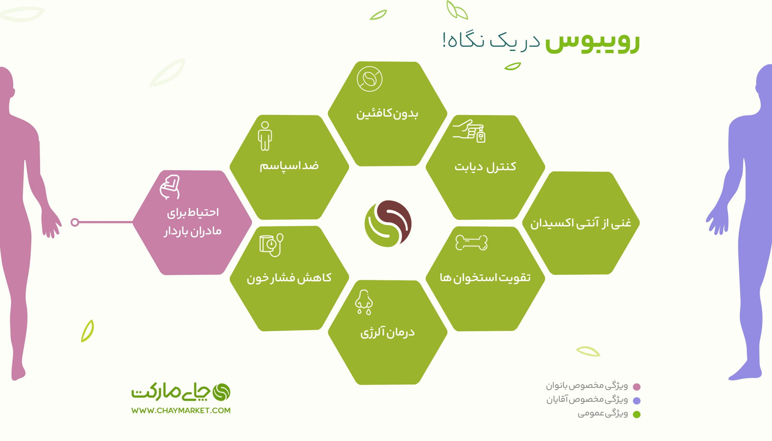 اینفوگرافیک چای رویبوس