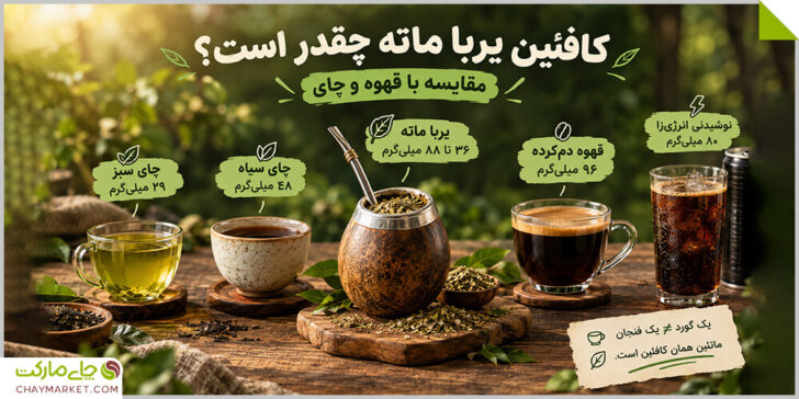 کافئین یربا ماته چقدر است کافئین یربا ماته چقدر است
